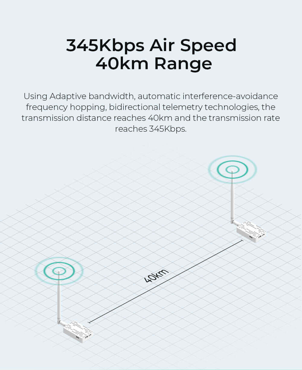 P8 40KM Long-Range Radio Telemetry System – Sky & Ground Set 7 CUAV P8 Radio Telemetry Feature: 345Kbps Air Speed 40km Range