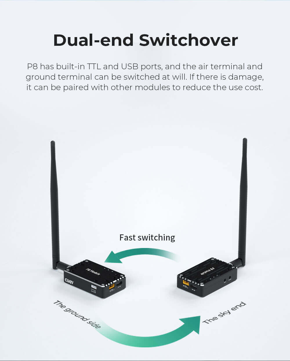 P8 40KM Long-Range Radio Telemetry System – Sky & Ground Set 9 CUAV P8 Radio Telemetry Feature: Dual-end Switchover
