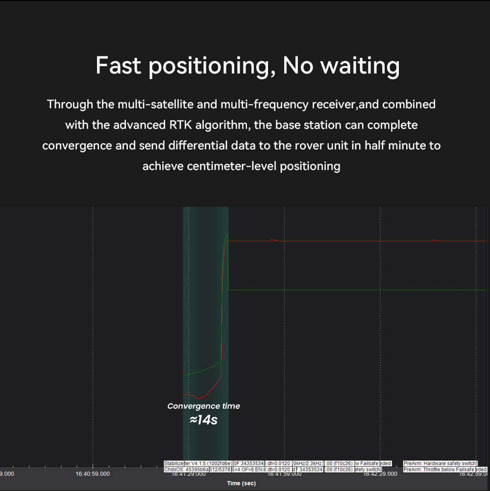 C-RTK 9Ps GNSS Module Feature: Fast positioning, No waiting
