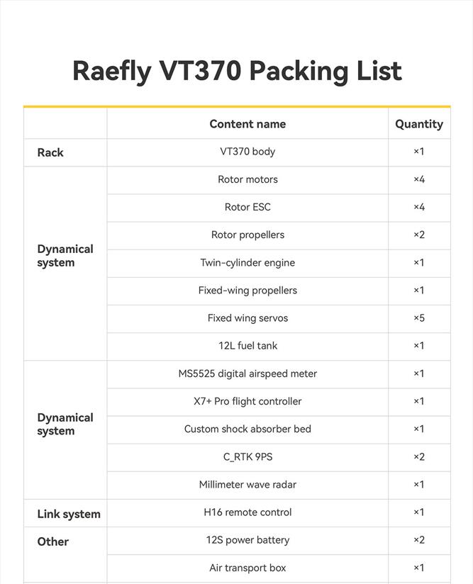 CUAV Raefly VT370 VTOL, Raefly VT370 Packing List Content name Quantity Rack vt370