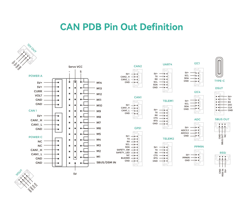 CAN-PDB接口定义2.9C--EN_01