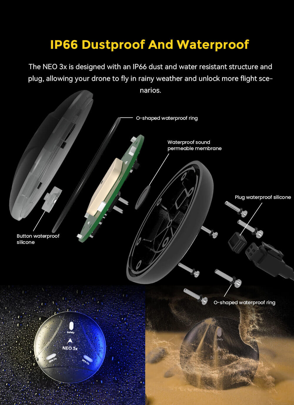 NEO 3X GNSS Module Feature: IP66 Dustproof And Waterproof