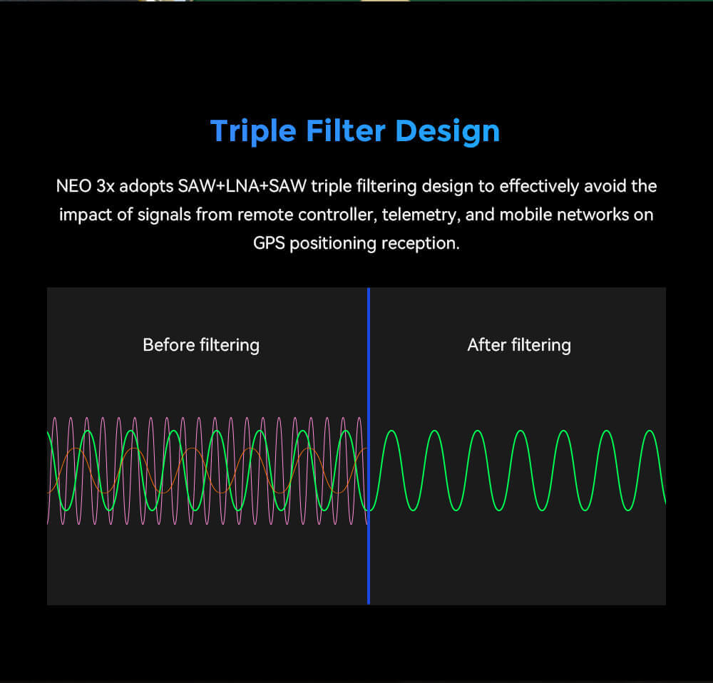 NEO 3X GNSS Module Feature: Triple Filter Design