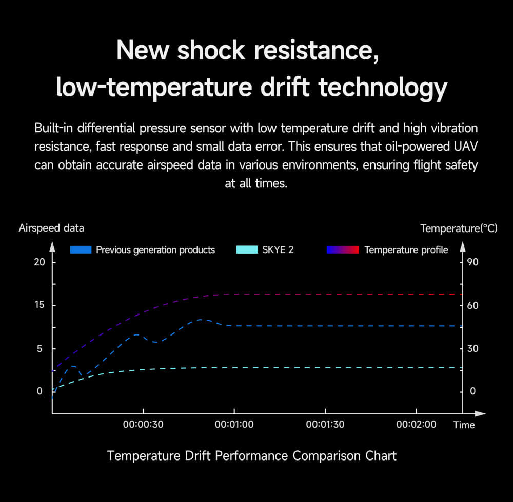 CUAV SKYE 2 Airspeed Sensor Intelligent De-icing Heating 9 CUAV SKYE 2 Airspeed Sensor Feature: New shock resistance, low-temperature drift technology