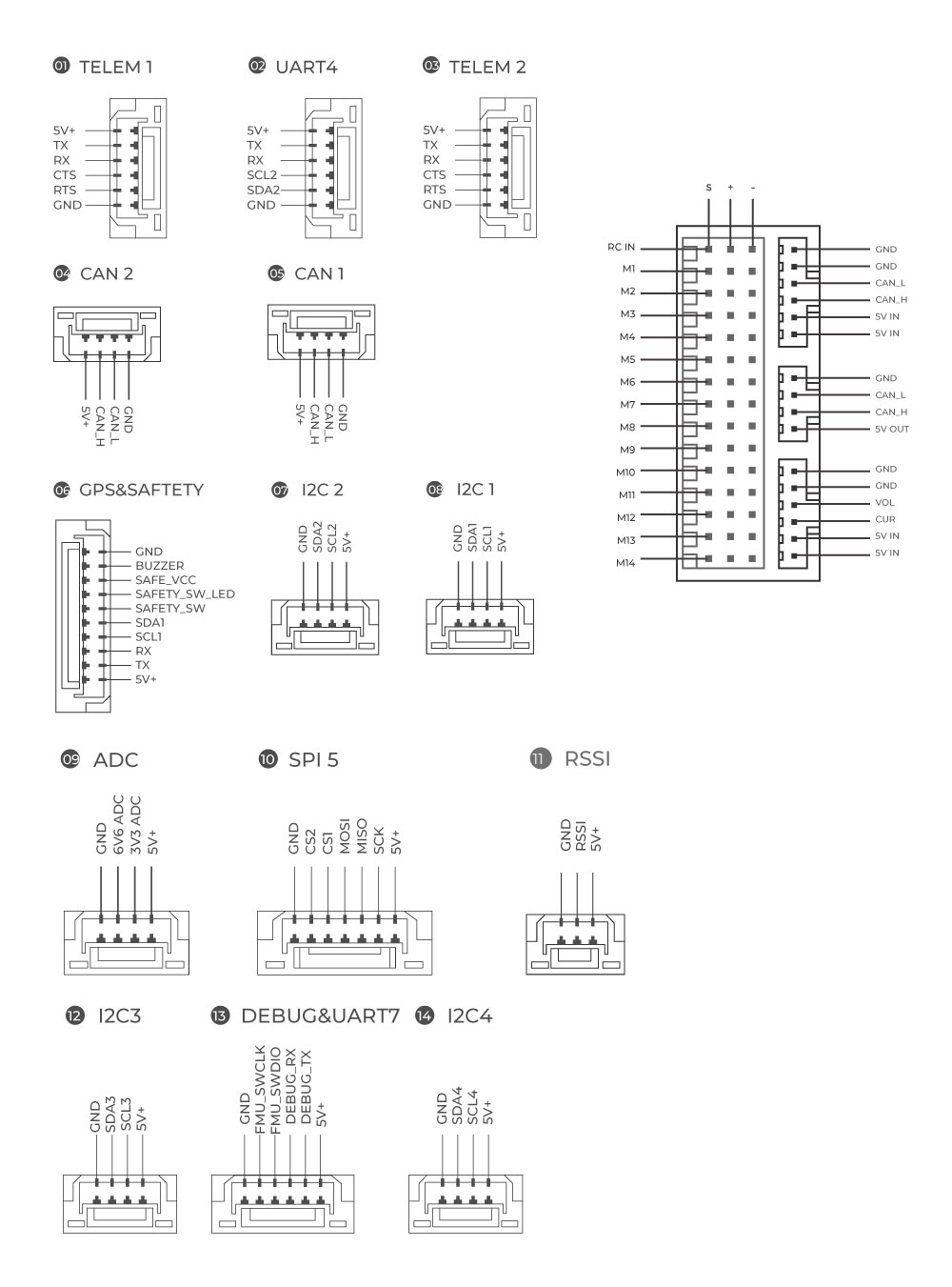 X7+接口定义_02