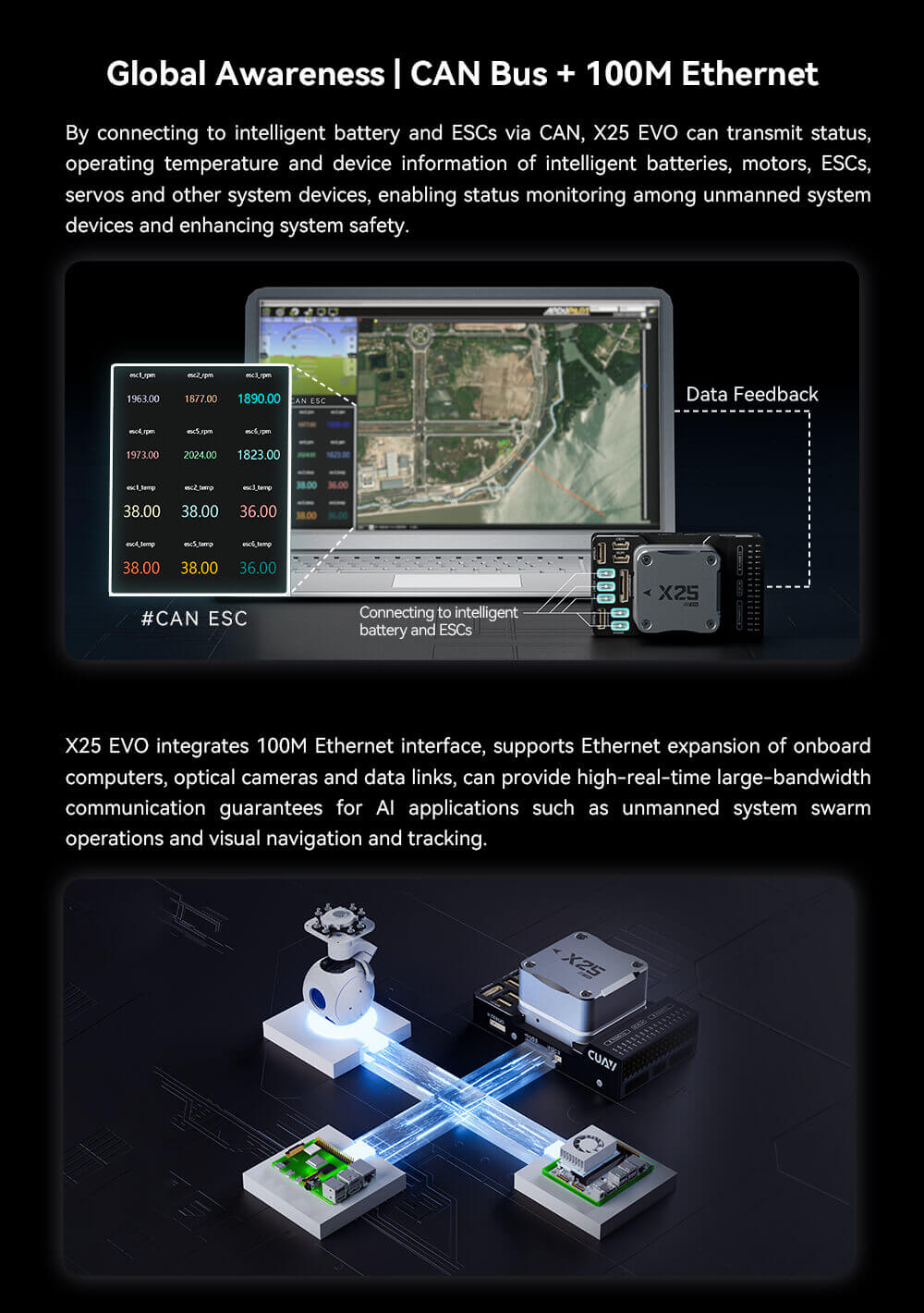 CUAV X25 EVO Controller Feature: Global Awareness | CAN Bus + 100M Ethernet