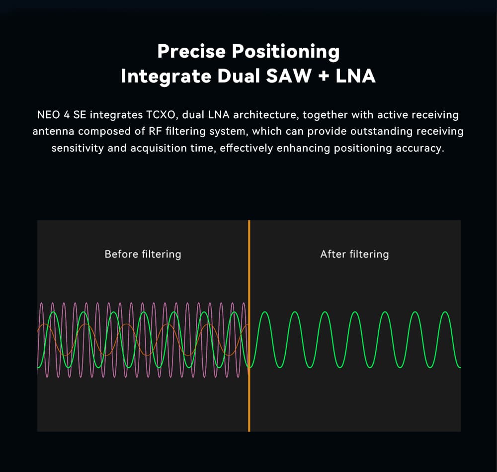 NEO 4 SE GNSS Feature: Precise Positioning | Integrate Dual SAW + LNA