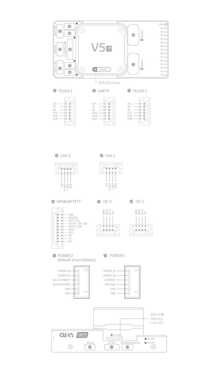 V5 Series Intelligent Controllers: A Deep Dive into the V5+ & V5 NANO ...