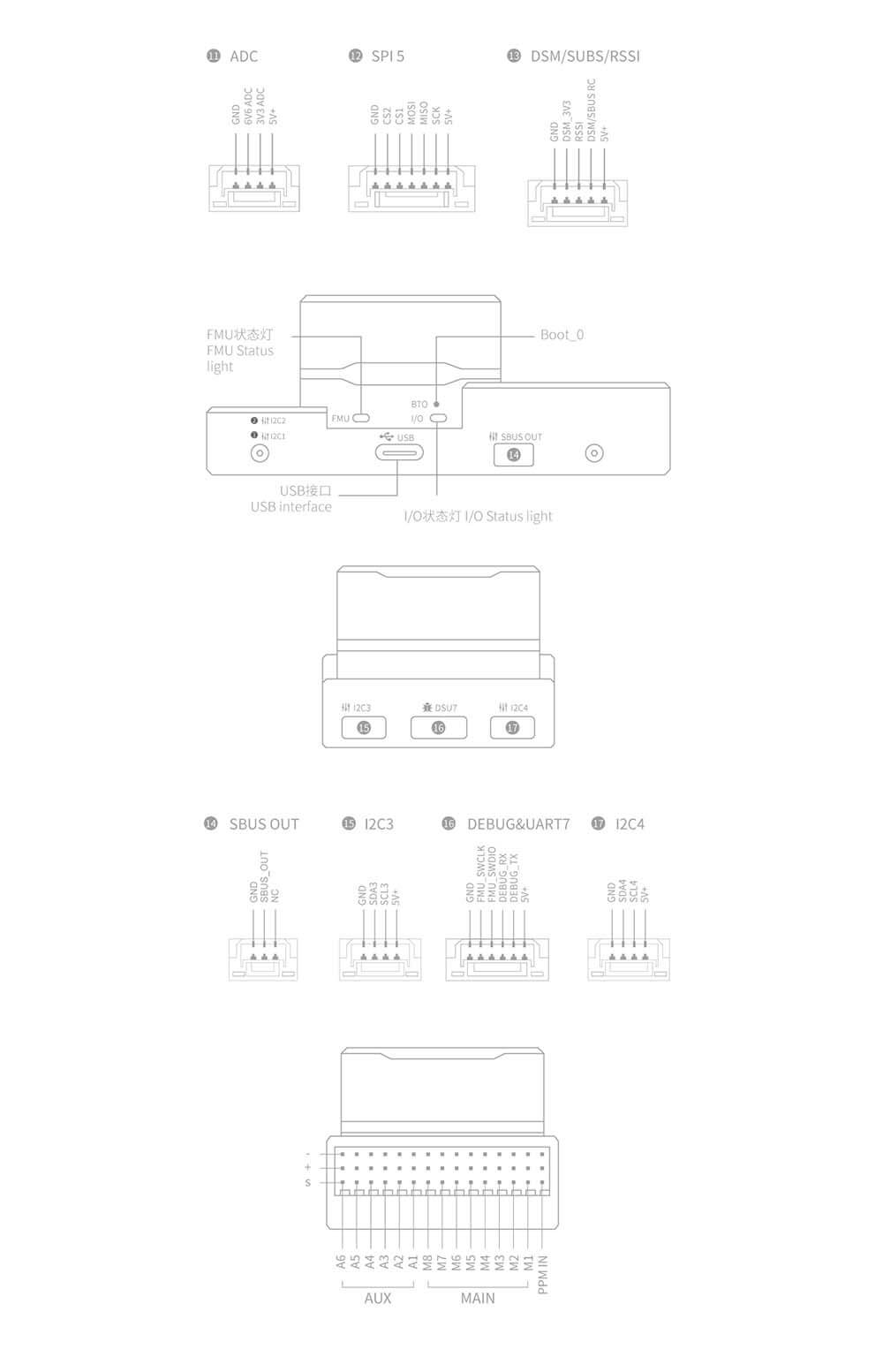 V5 Series Intelligent Controllers: A Deep Dive into the V5+ & V5 NANO ...