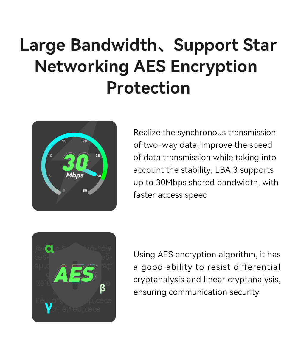 LBA 3 Communication Base Station Feature:​ Large Bandwidth、Support Star Networking AES Encryption Protection