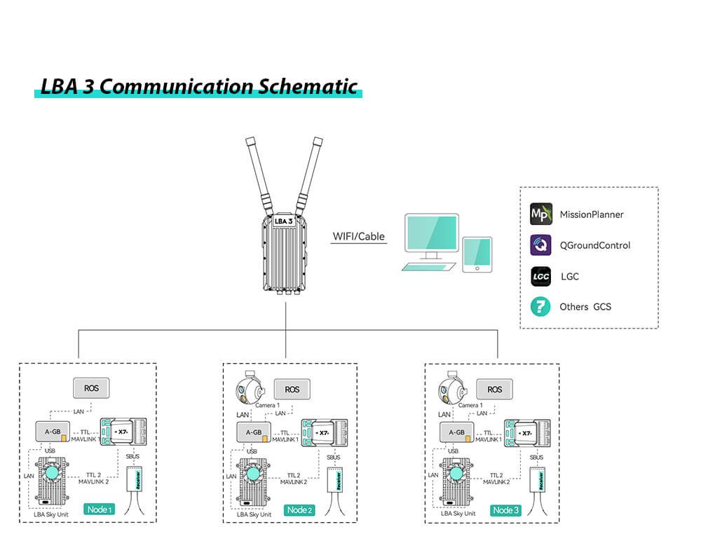 LBA3 Communication Schematic