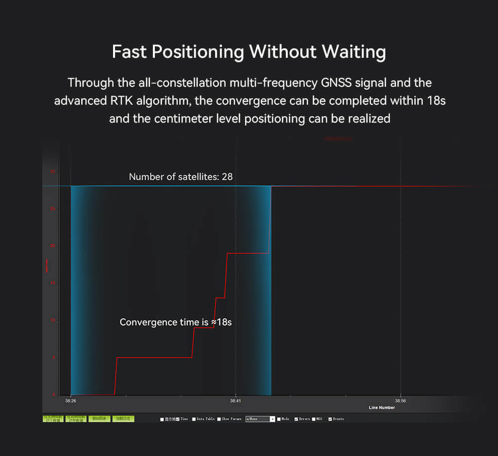 CUAV C-RTK 2HP GNSS Module Feature: Fast Positioning Without Waiting
