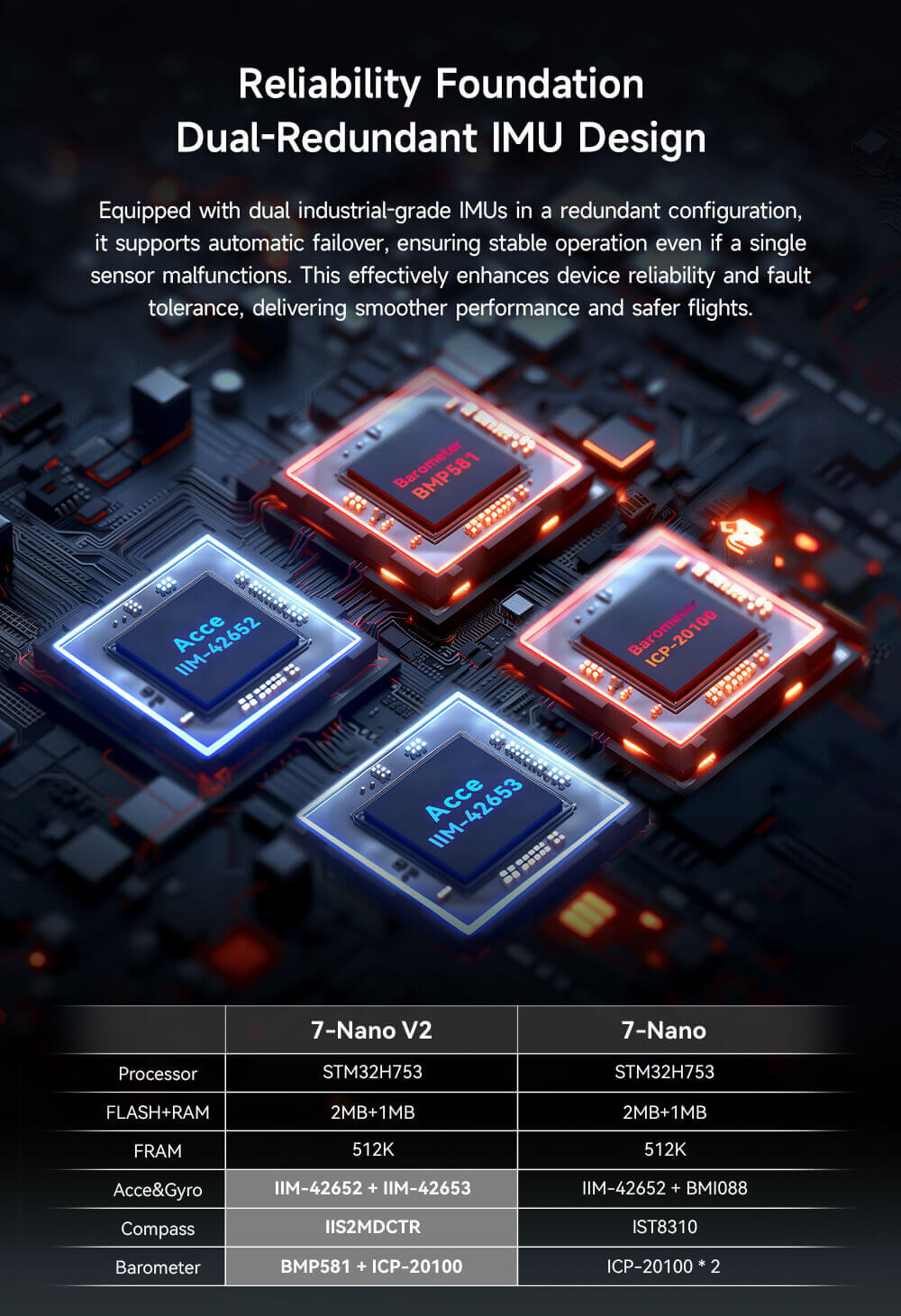 7-Nano V2 Controller Feature: Reliability Foundation Dual-Redundant IMU Design