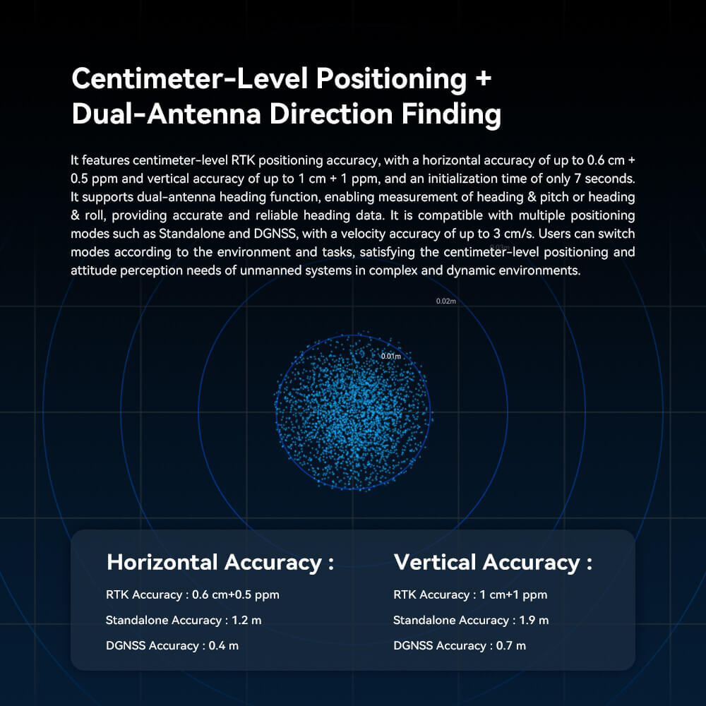 C-RTK 3 G5 GNSS Module: Centimeter-Level Positioning + Dual-Antenna Direction Finding