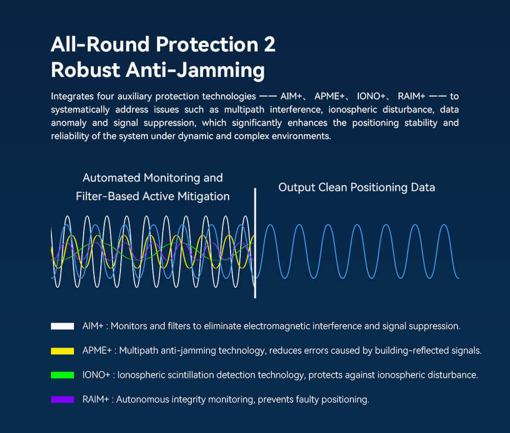 C-RTK 3 G5 GNSS Module: All-Round Protection 2 Robust Anti-Jamming