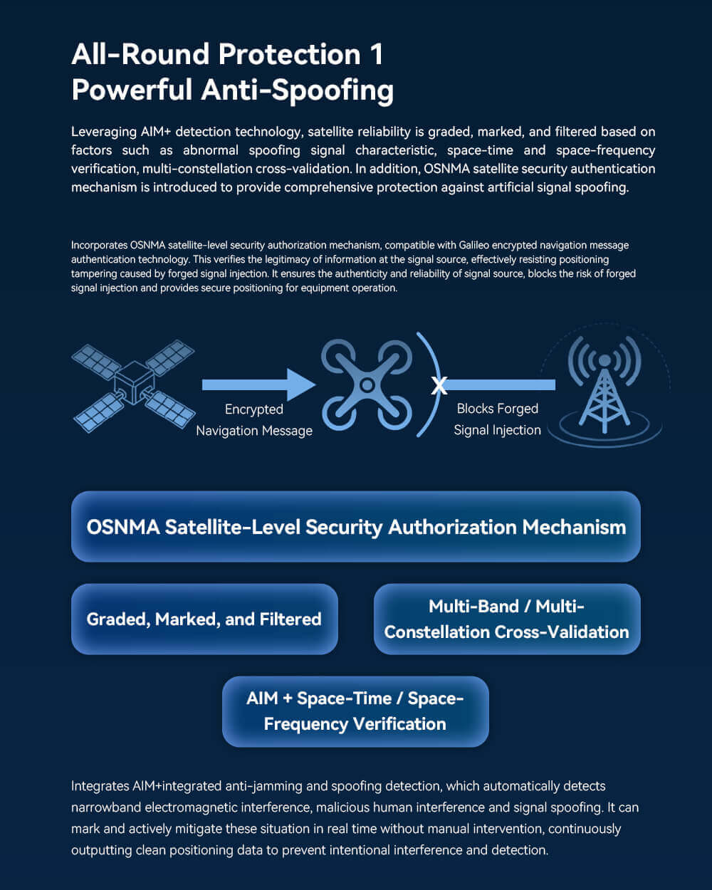 C-RTK 3 G5 GNSS Module: All-Round Protection 1 Powerful Anti-Spoofing