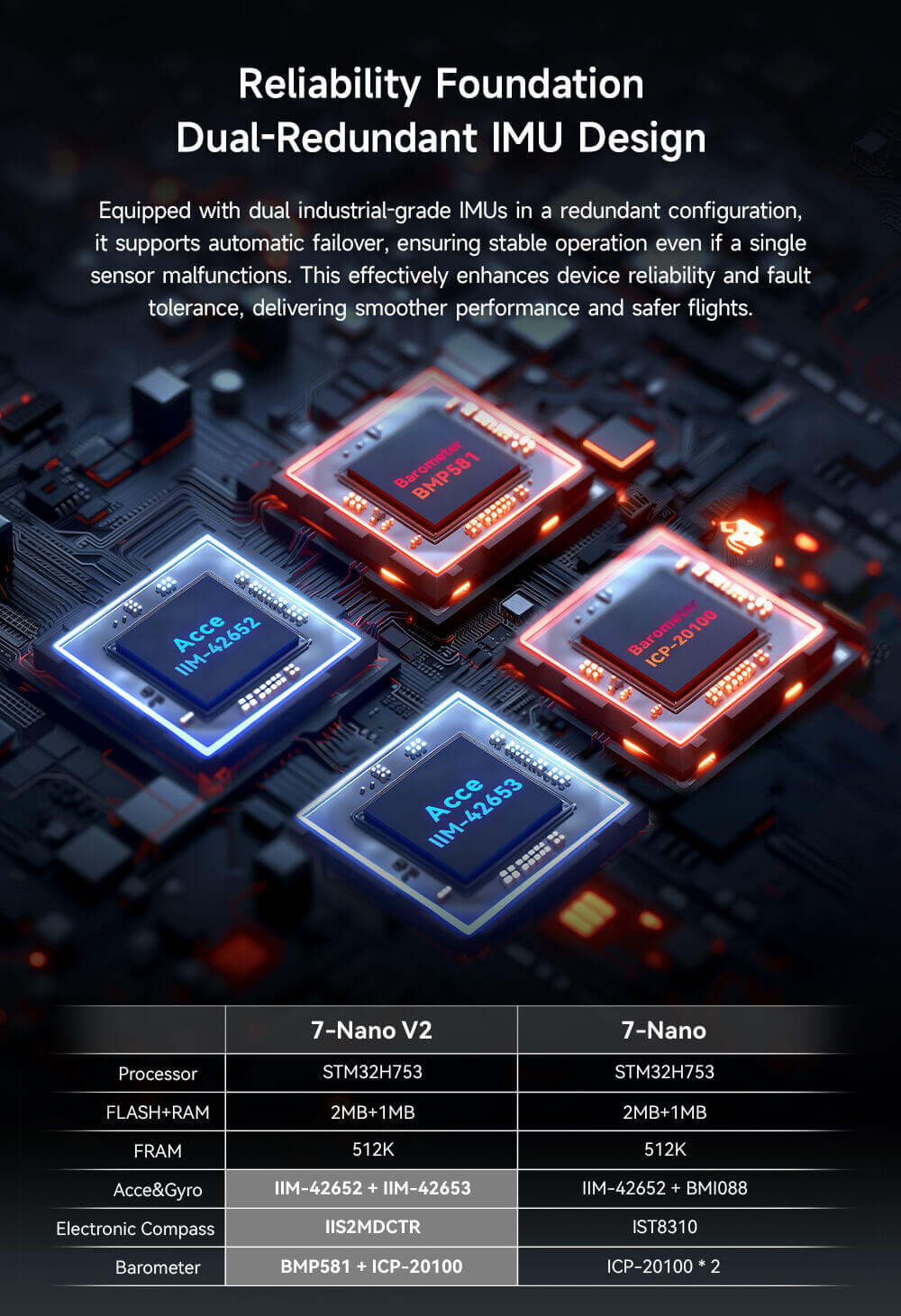 CUAV 7-Nano V2 Standard Flight Controller 9 7-Nano V2 Controller Feature: Reliability Foundation Dual-Redundant IMU Design