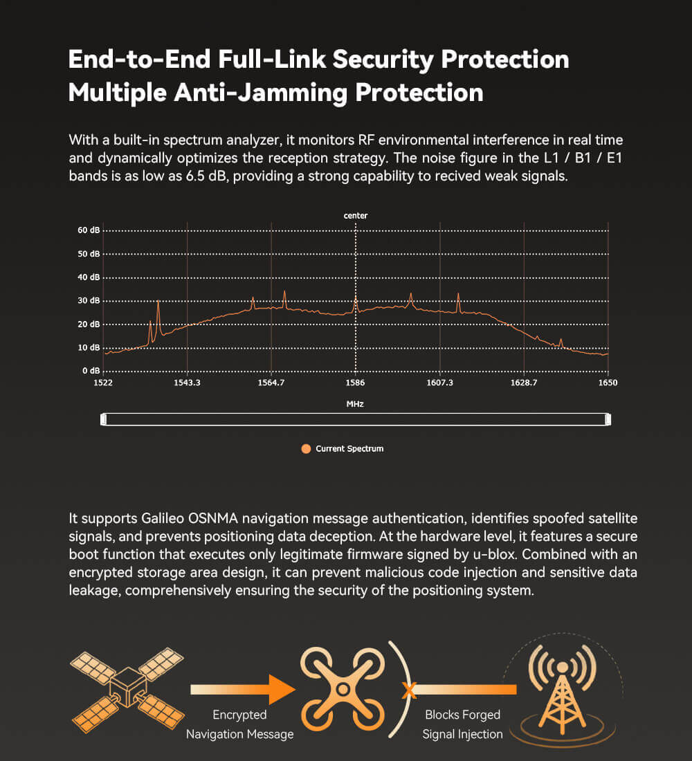 C-RTK 3 X20P GNSS Module Feature: End-to-End Full-Link Security Protection | Multiple Anti-Jamming Protection
