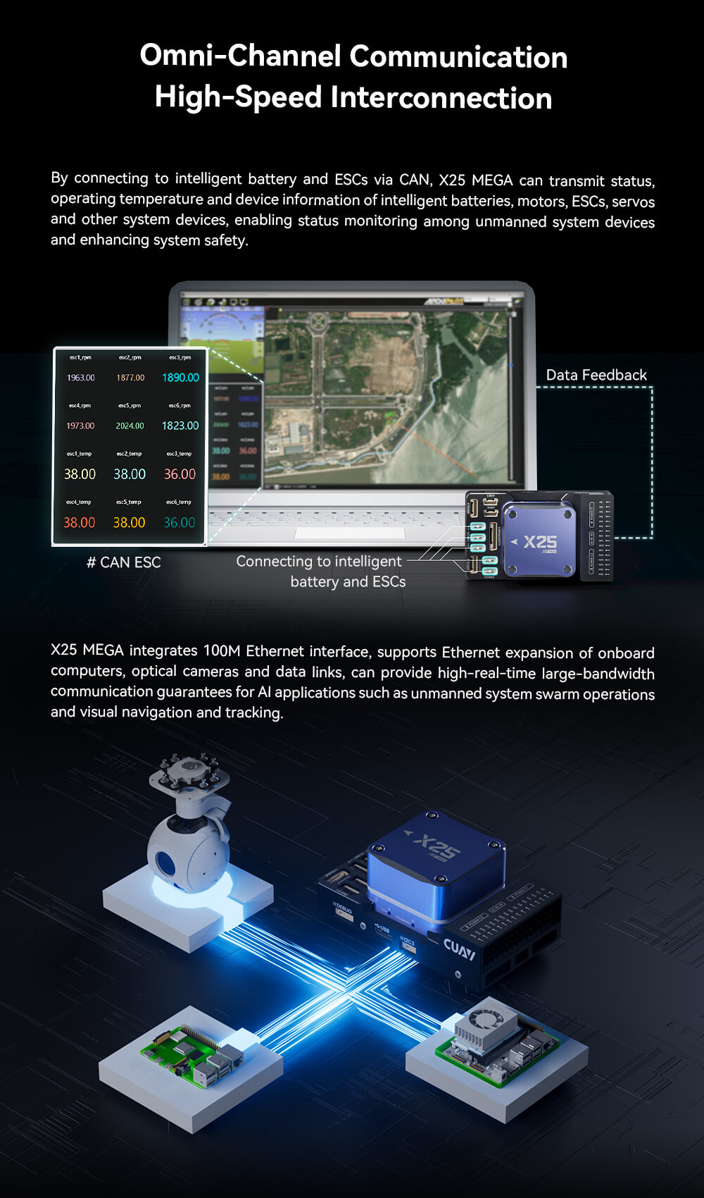 CUAV X25 MEGA Industrial-Grade Controller – Without Power Module 14 X25 MEGA Controller Feature: Omni-Channel Communication. High-Speed Interconnection