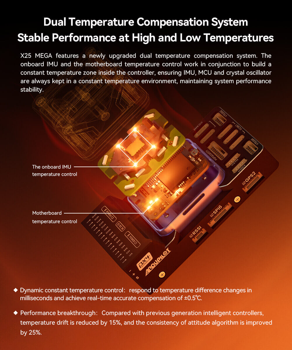 CUAV X25 MEGA Industrial-Grade Controller – Without Power Module 9 X25 MEGA Controller Feature: Dual Temperature Compensation System, Stable Performance at High and Low Temperatures