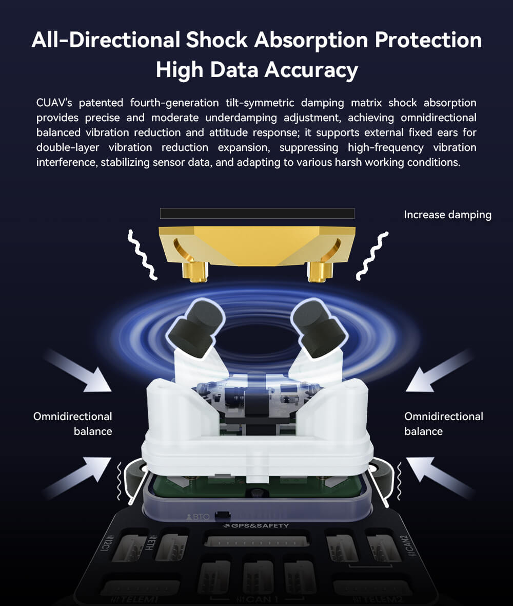 CUAV X25 MEGA Industrial-Grade Controller – Without Power Module 12 X25 MEGA Controller Feature: All-Directional Shock Absorption Protection, High Data Accuracy