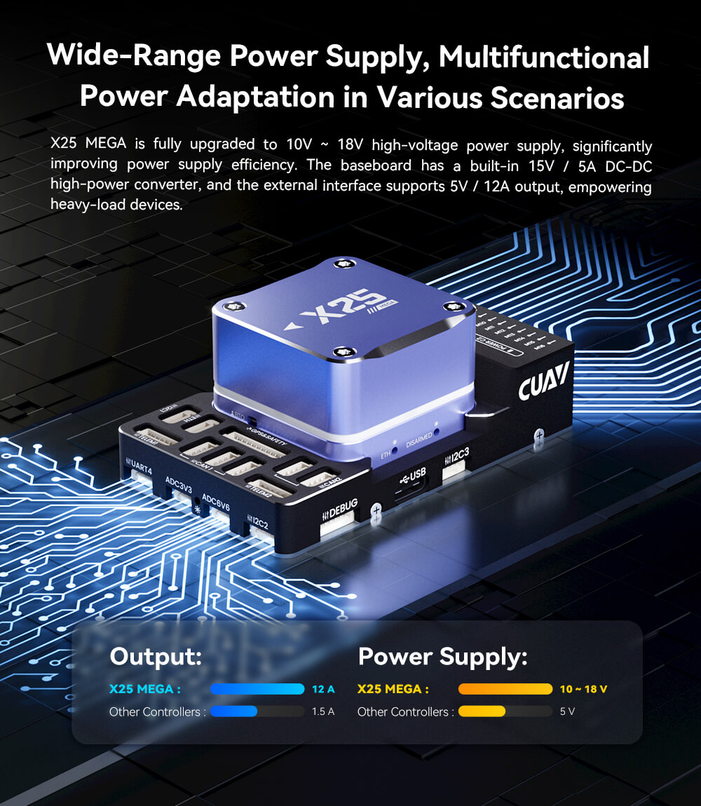 CUAV X25 MEGA Industrial-Grade Controller – Without Power Module 13 X25 MEGA Controller Feature: Wide-Range Power Supply, Multifunctional Power Adaptation in Various Scenarios